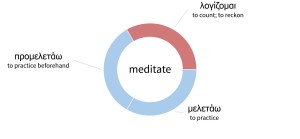 Meditation (Greek Words)